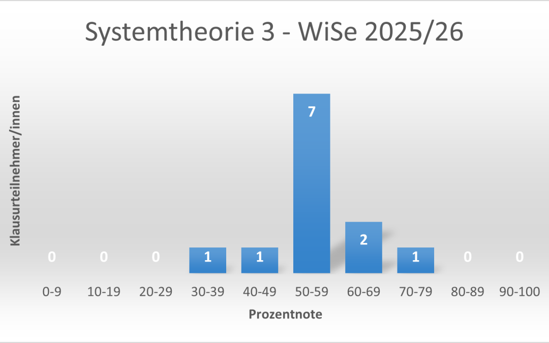 Results System Theory 3