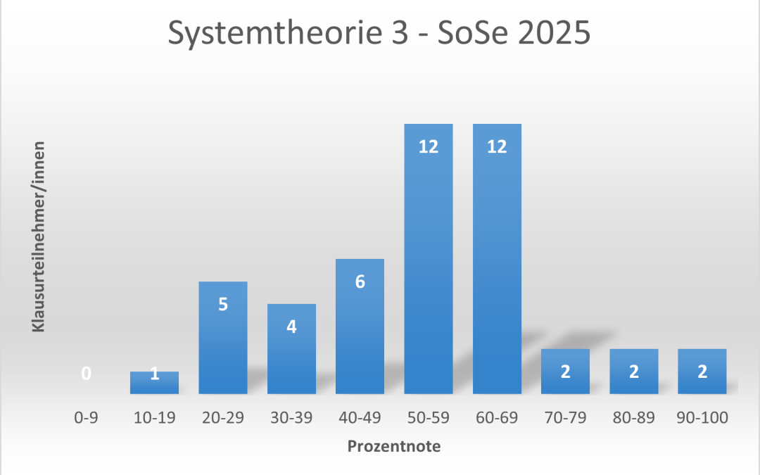 Results System Theory 3
