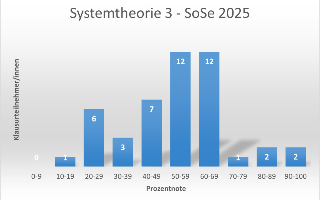 Ergebnisse Systemtheorie 3