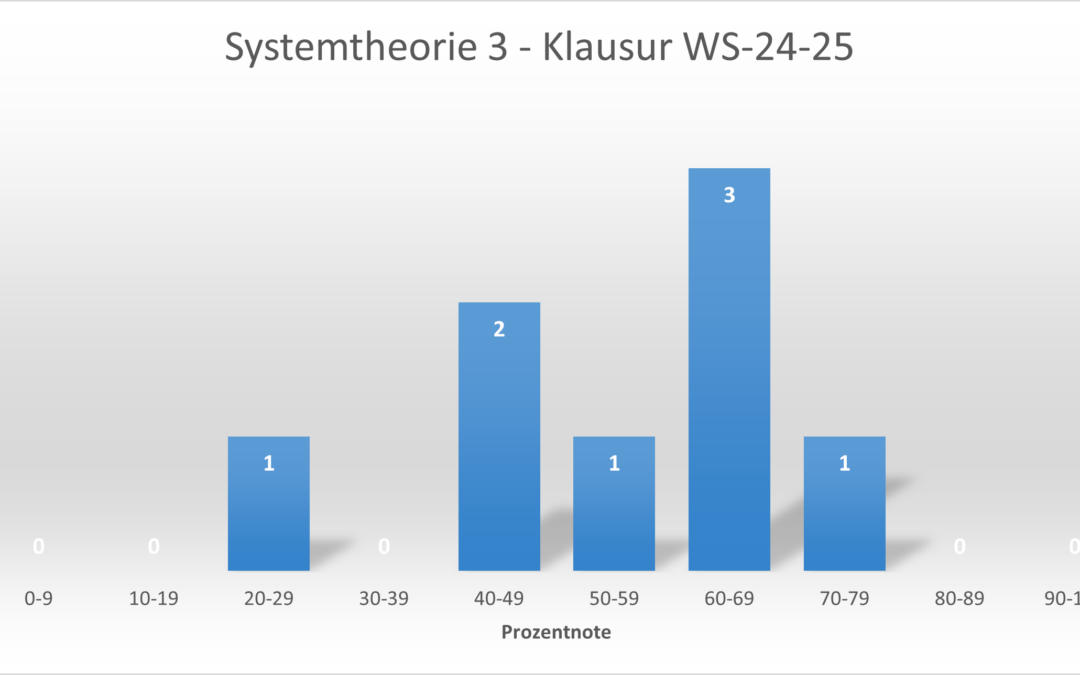 Results System Theory 3