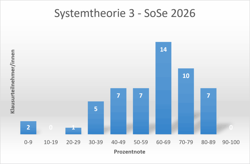 Sys-3-results-SoSe26